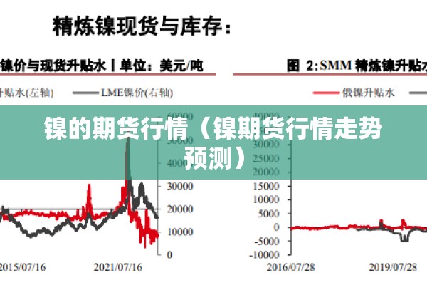 镍的期货行情（镍期货行情走势预测）