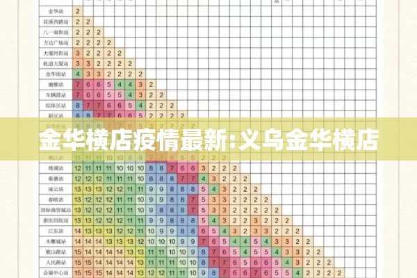 金华横店疫情最新:义乌金华横店