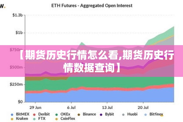 【期货历史行情怎么看,期货历史行情数据查询】