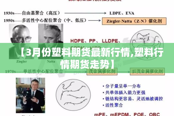 【3月份塑料期货最新行情,塑料行情期货走势】