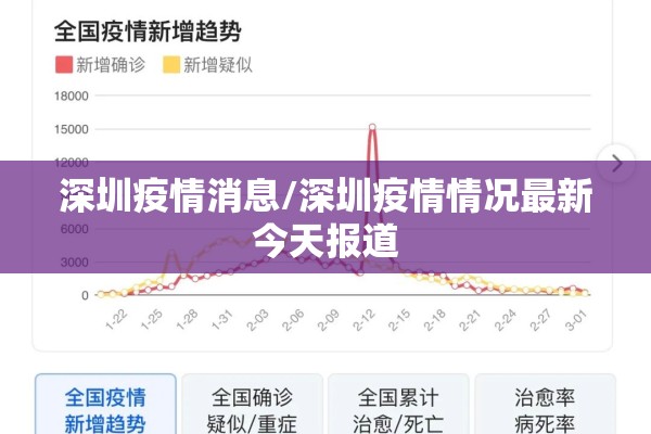 深圳疫情消息/深圳疫情情况最新今天报道