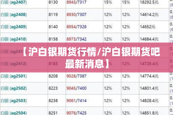【沪白银期货行情/沪白银期货吧最新消息】