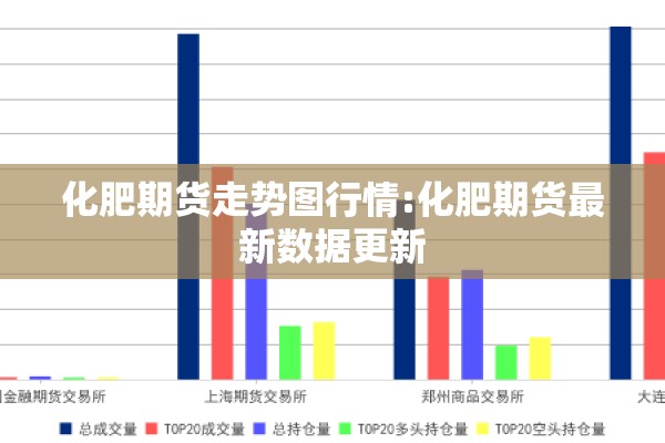 化肥期货走势图行情:化肥期货最新数据更新 化肥期货走势图行情:化肥期货最新数据更新