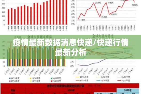 疫情最新数据消息快递/快递行情最新分析