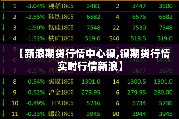 【新浪期货行情中心镍,镍期货行情实时行情新浪】 【新浪期货行情中心镍,镍期货行情实时行情新浪】