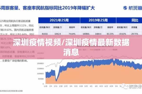 深圳疫情视频/深圳疫情最新数据消息