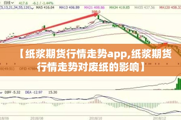 【纸浆期货行情走势app,纸浆期货行情走势对废纸的影响】