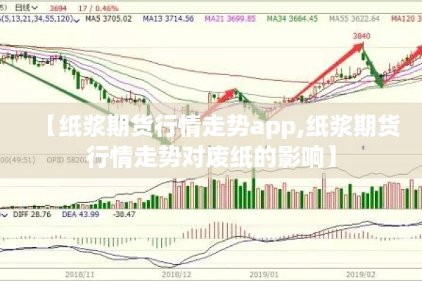 【纸浆期货行情走势app,纸浆期货行情走势对废纸的影响】