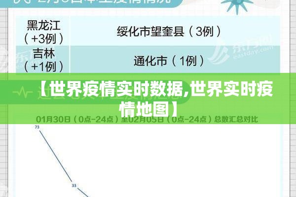 【世界疫情实时数据,世界实时疫情地图】