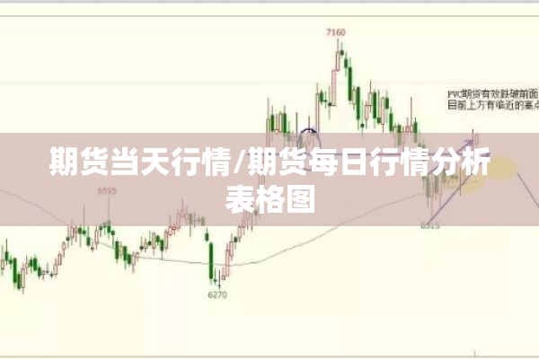 期货当天行情/期货每日行情分析表格图
