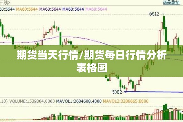 期货当天行情/期货每日行情分析表格图