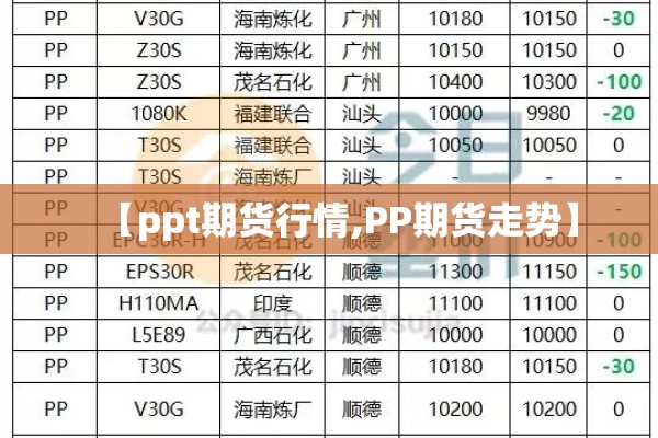 【ppt期货行情,PP期货走势】