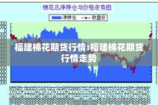 福建棉花期货行情:福建棉花期货行情走势