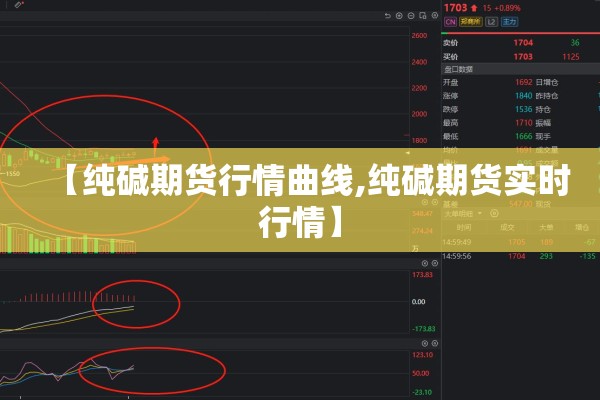 【纯碱期货行情曲线,纯碱期货实时行情】