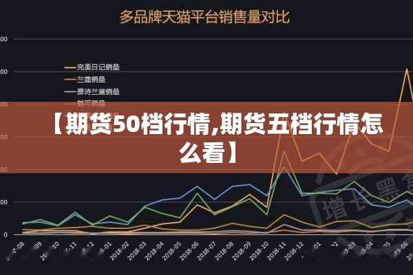 【期货50档行情,期货五档行情怎么看】