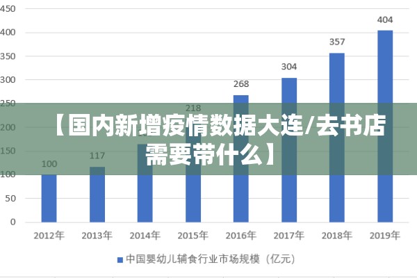 【国内新增疫情数据大连/去书店需要带什么】