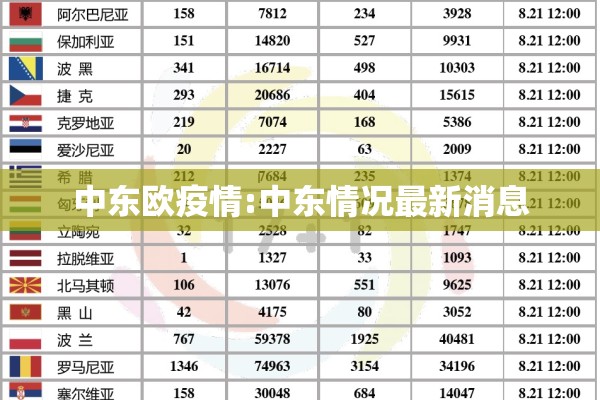中东欧疫情:中东情况最新消息