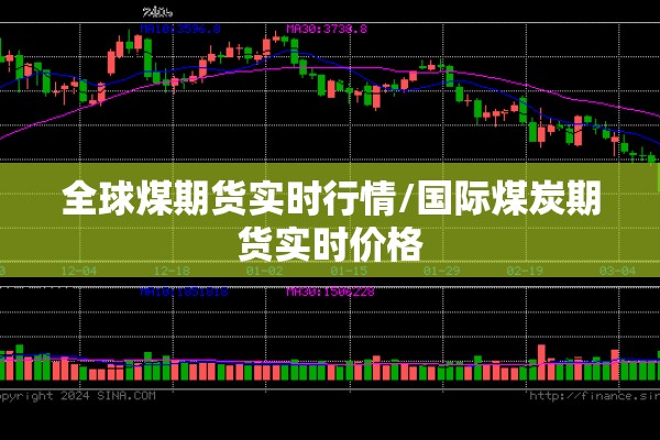 全球煤期货实时行情/国际煤炭期货实时价格