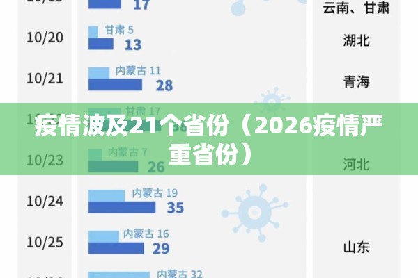 疫情波及21个省份(2026疫情严重省份) 疫情波及21个省份(2026疫情严重省份)