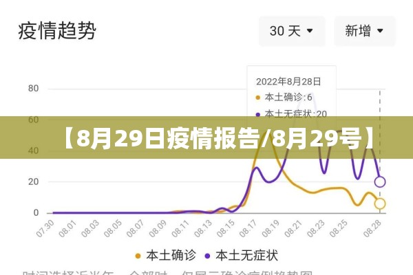 【8月29日疫情报告/8月29号】