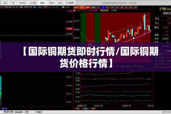 【国际铜期货即时行情/国际铜期货价格行情】