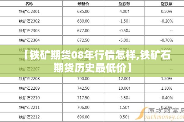 【铁矿期货08年行情怎样,铁矿石期货历史最低价】 【铁矿期货08年行情怎样,铁矿石期货历史最低价】