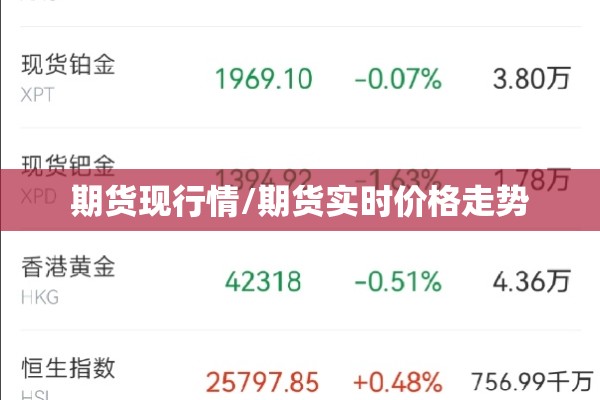 期货现行情/期货实时价格走势
