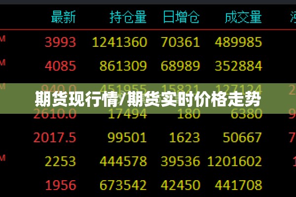 期货现行情/期货实时价格走势
