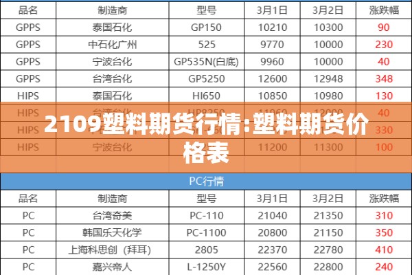 2109塑料期货行情:塑料期货价格表 2109塑料期货行情:塑料期货价格表