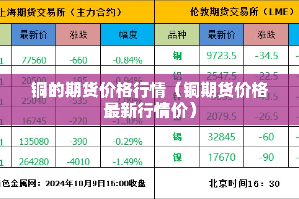 铜的期货价格行情(铜期货价格最新行情价) 铜的期货价格行情(铜期货价格最新行情价)