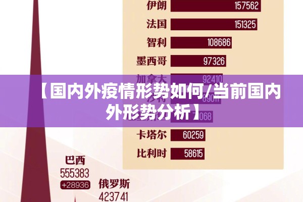 【国内外疫情形势如何/当前国内外形势分析】