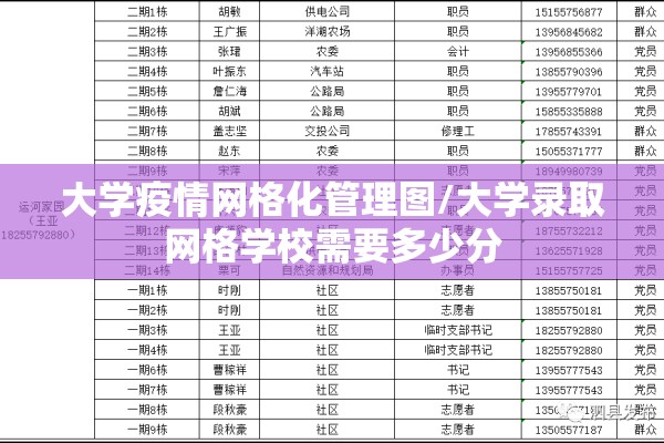 大学疫情网格化管理图/大学录取网格学校需要多少分 大学疫情网格化管理图/大学录取网格学校需要多少分