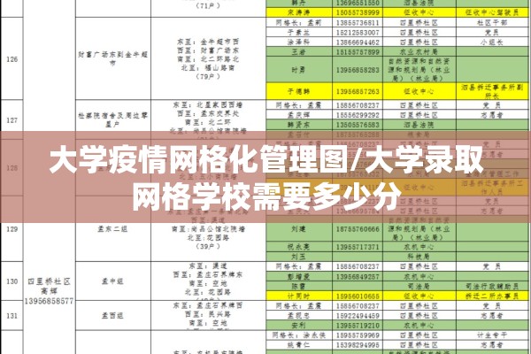 大学疫情网格化管理图/大学录取网格学校需要多少分 大学疫情网格化管理图/大学录取网格学校需要多少分