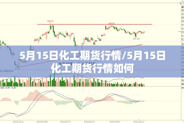 5月15日化工期货行情/5月15日化工期货行情如何 5月15日化工期货行情/5月15日化工期货行情如何
