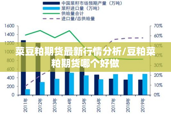 菜豆粕期货最新行情分析/豆粕菜粕期货哪个好做