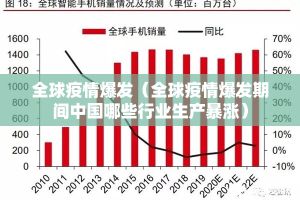 全球疫情爆发(全球疫情爆发期间中国哪些行业生产暴涨) 全球疫情爆发(全球疫情爆发期间中国哪些行业生产暴涨)