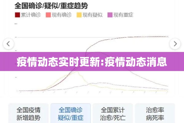 疫情动态实时更新:疫情动态消息