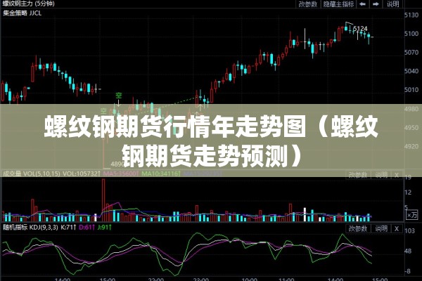 螺纹钢期货行情年走势图（螺纹钢期货走势预测）