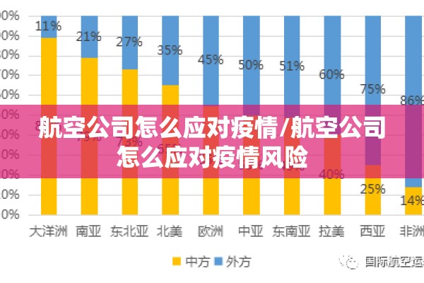 航空公司怎么应对疫情/航空公司怎么应对疫情风险