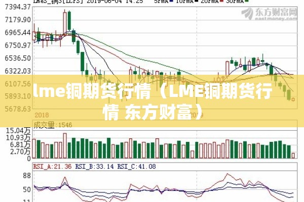 lme铜期货行情(LME铜期货行情 东方财富) lme铜期货行情(LME铜期货行情 东方财富)