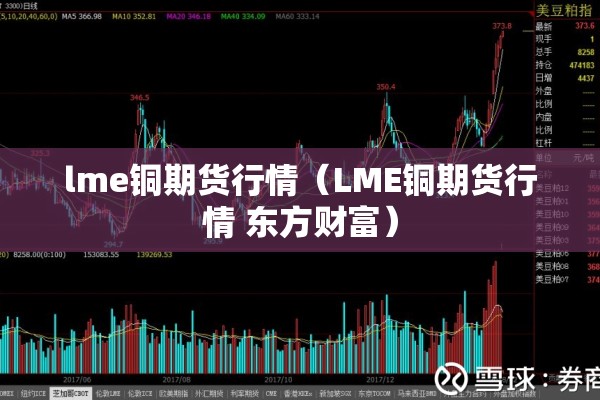 lme铜期货行情(LME铜期货行情 东方财富) lme铜期货行情(LME铜期货行情 东方财富)