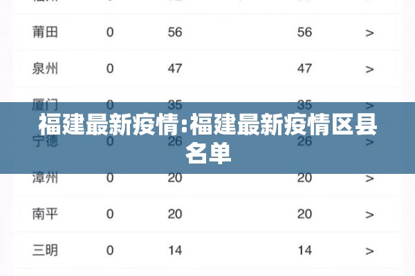 福建最新疫情:福建最新疫情区县名单 福建最新疫情:福建最新疫情区县名单