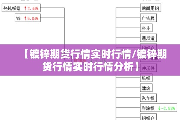 【镀锌期货行情实时行情/镀锌期货行情实时行情分析】