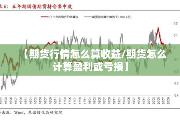 【期货行情怎么算收益/期货怎么计算盈利或亏损】