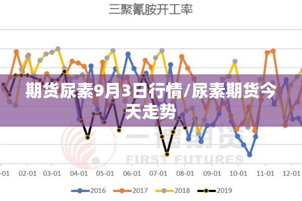 期货尿素9月3日行情/尿素期货今天走势
