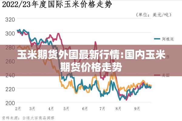 玉米期货外国最新行情:国内玉米期货价格走势
