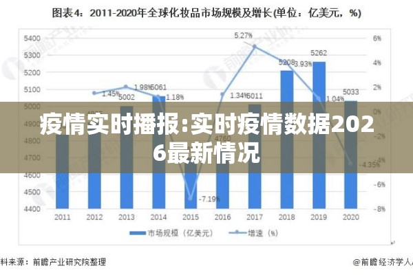 疫情实时播报:实时疫情数据2026最新情况