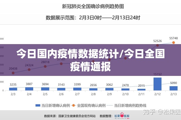 今日国内疫情数据统计/今日全国疫情通报 今日国内疫情数据统计/今日全国疫情通报