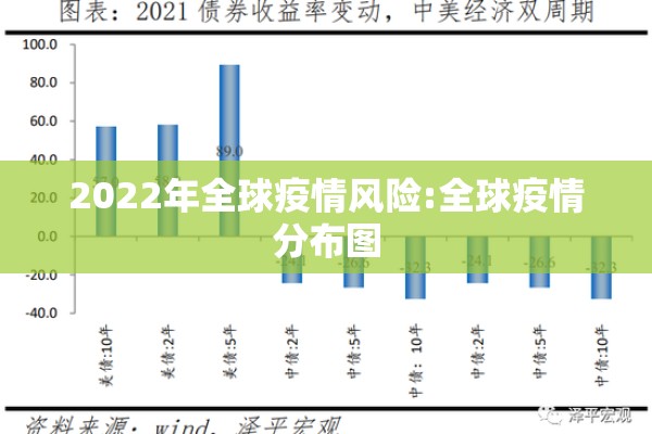 2022年全球疫情风险:全球疫情分布图 2022年全球疫情风险:全球疫情分布图