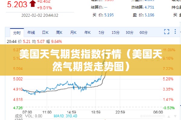 美国天气期货指数行情(美国天然气期货走势图) 美国天气期货指数行情(美国天然气期货走势图)